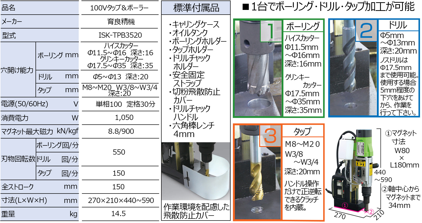 100Vタップ&ボーラー レンタル新製品情報