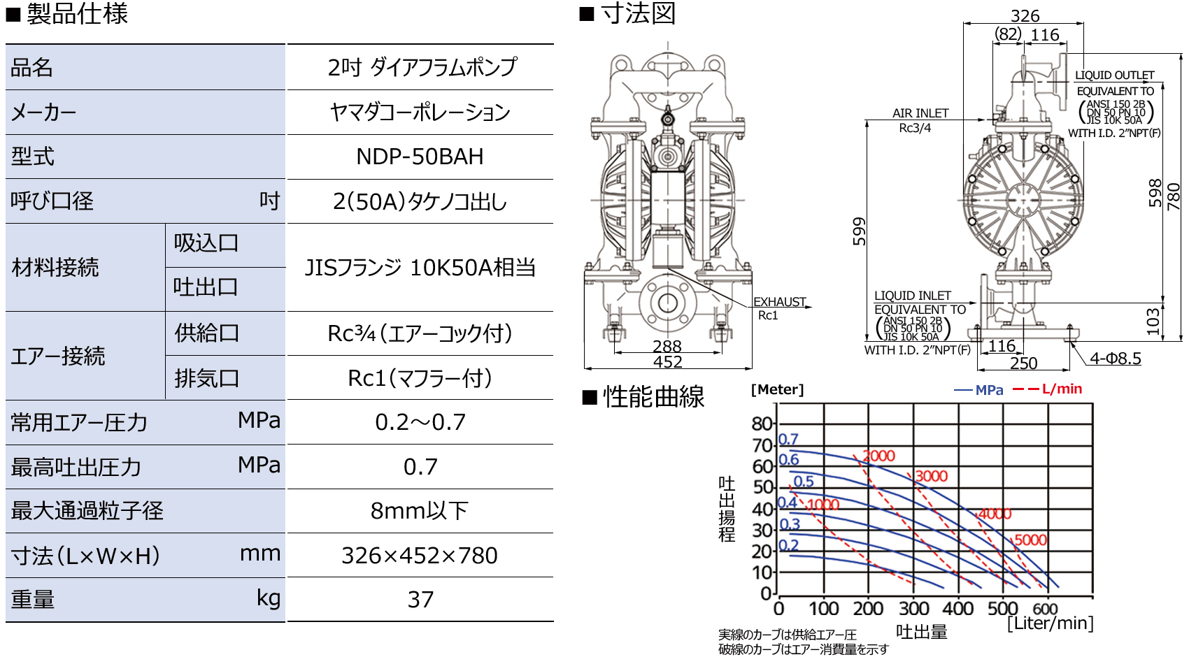 春色3カラー✧ NDP-50BPN ポンプ ダイアフラムポンプ ヤマダ yamada 852335