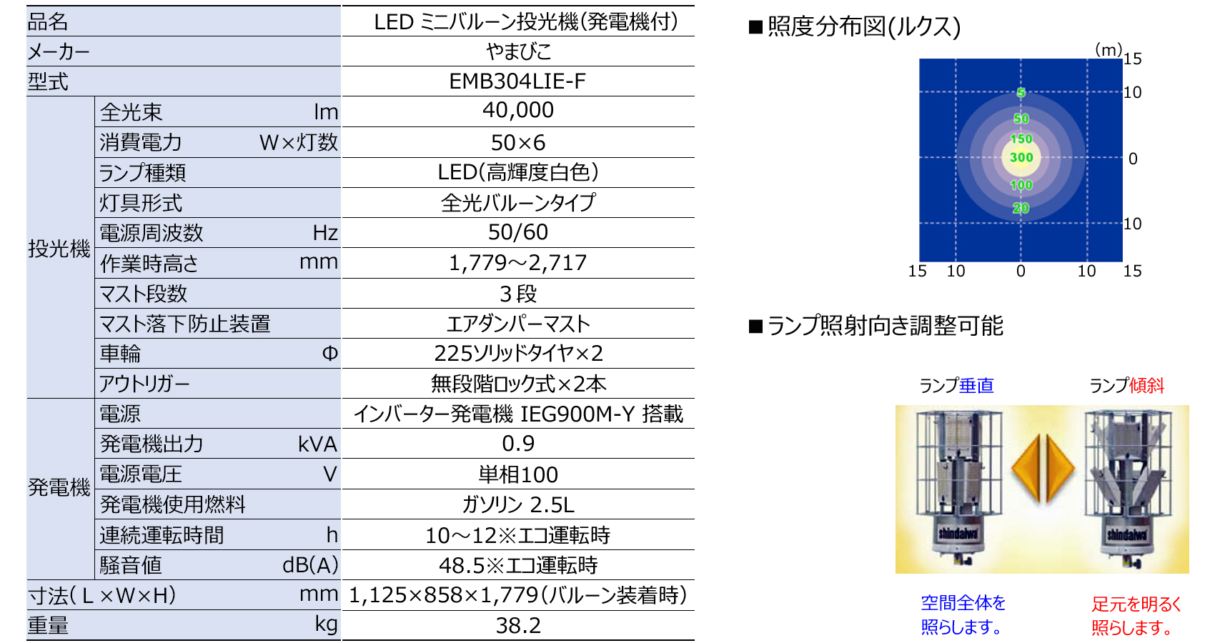 LEDミニバルーン投光機 発電機付 レンタル新製品情報 LEDミニバルーン投光機 発電機付 レンタル新製品情報