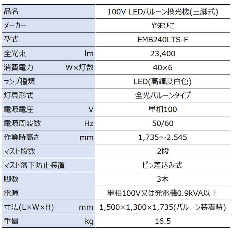 新ダイワ バルーン投光機 三脚式 反射タイプ 〔品番:SMB44ETS-S〕[1205216]「送料別途見積り,法人・事業所限定,直送」 通販 