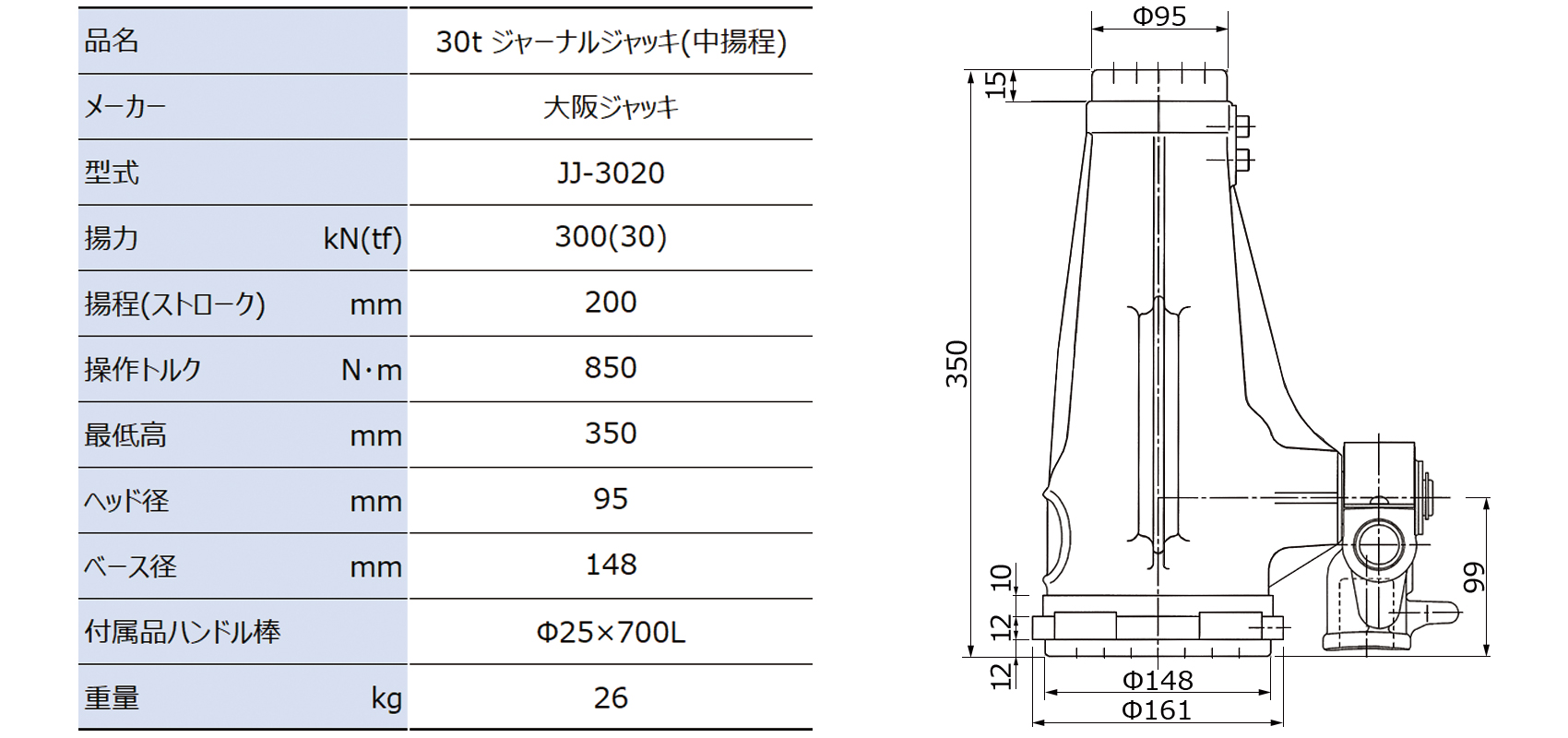 最大67％オフ！ 大阪ジャッキ製作所 ジャーナルジャッキ揚力250kN JJ-2533 1点