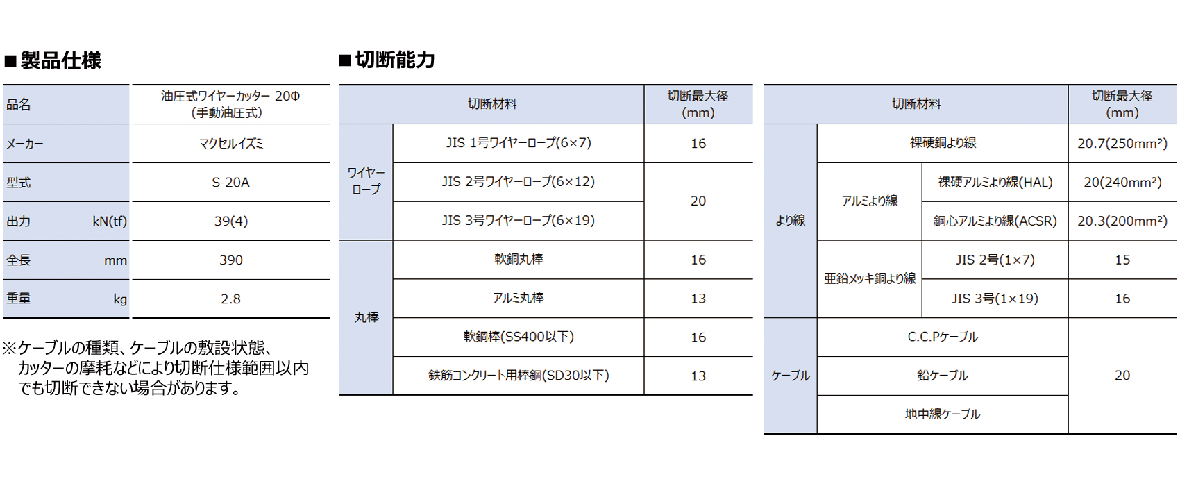 正規品】 玉掛けワイヤーロープ 10本組 両シンブル 黒 O 26mmx4m JISワイヤーロープ