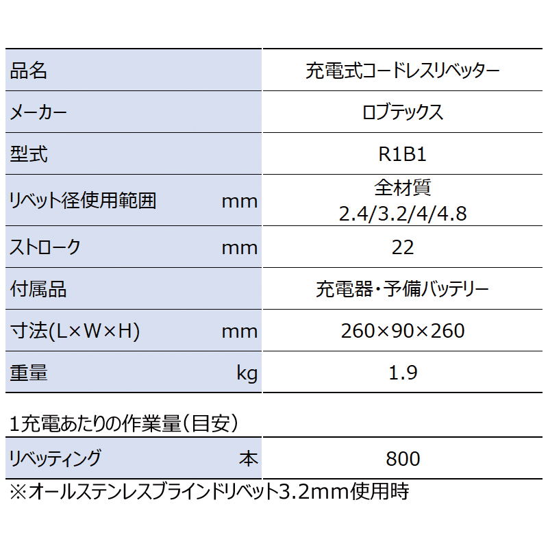 充電式コードレスリベッター レンタル新製品情報