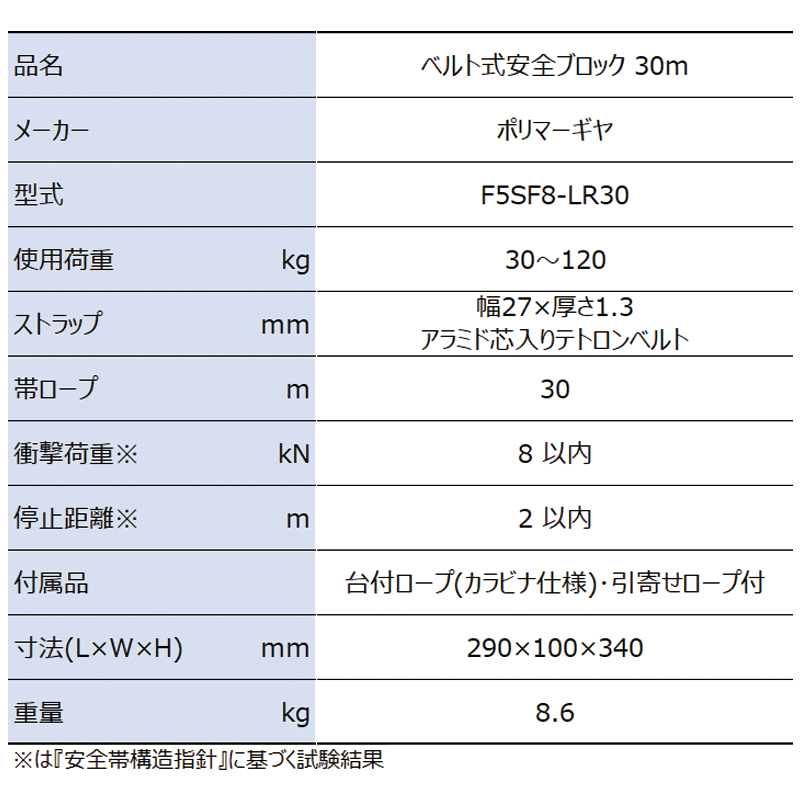 八ツ矢工業 セイフティロープ 12m 12097