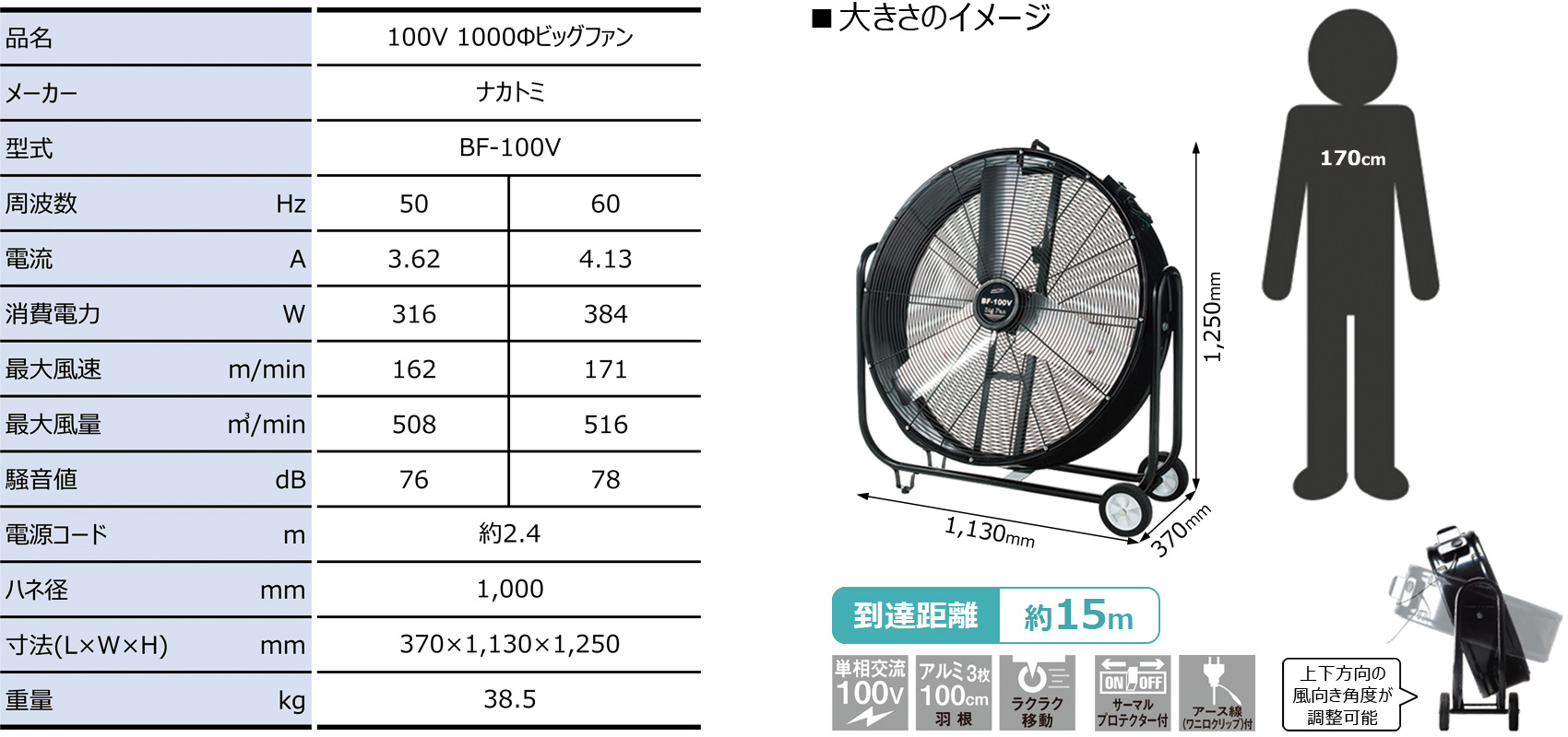 ビッグファン　BF-100V  2014年製 BF-100V ビッグファン】 導入商品動画 - YouTube