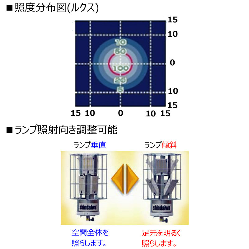 人気アイテム YAMABIKO やまびこ shindaiwa LEDバルーン バッテリー投光機 全光タイプ SMB241LLG-S