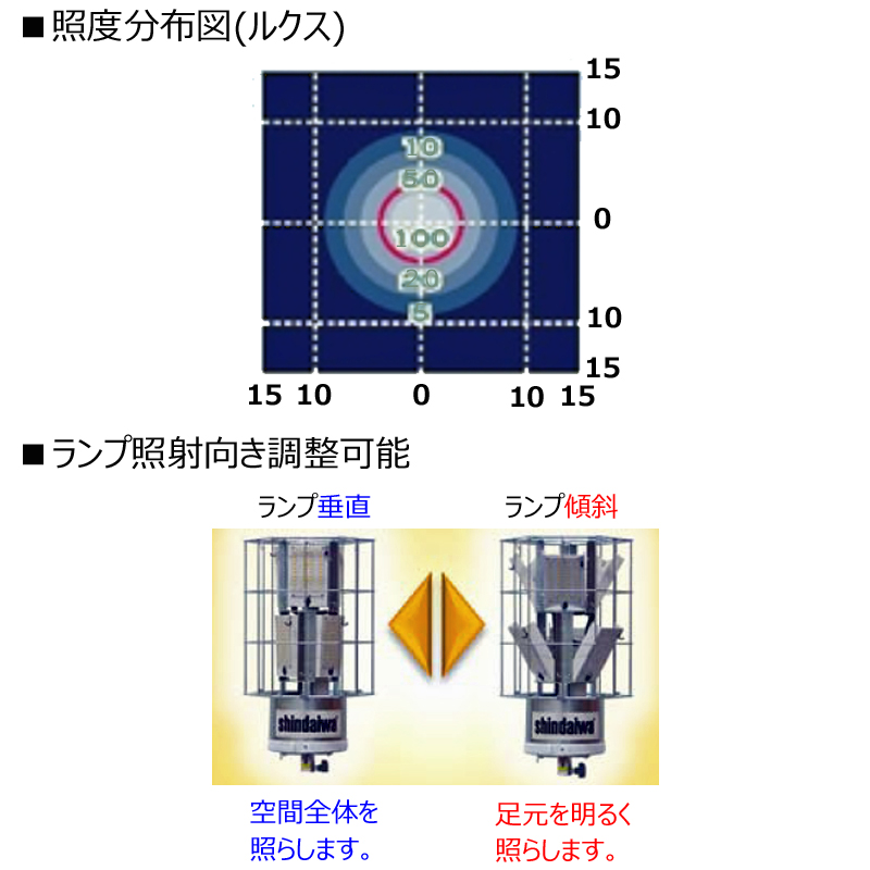 最大58%OFFクーポン 床置きLED投光器 8台連結可能 ディスクボール100W型LEDバルーンライト