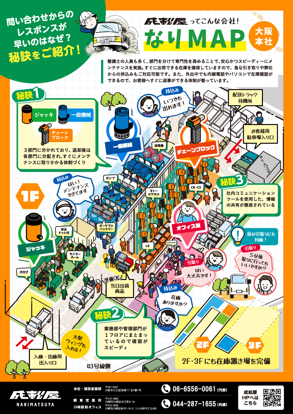 なりマップ