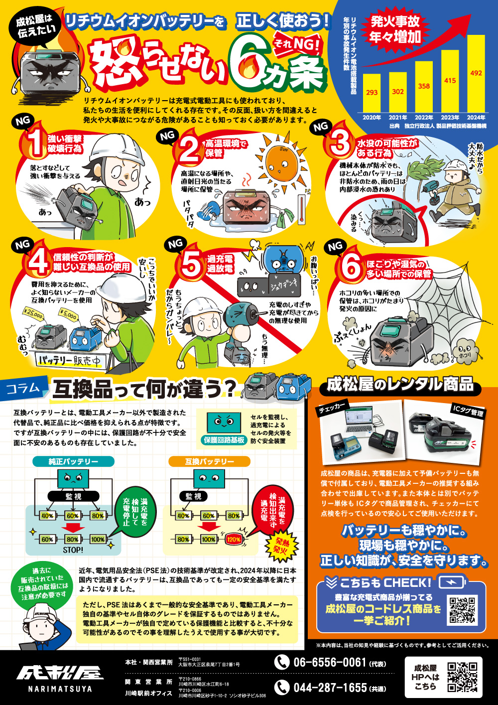 リチウムイオンバッテリーの正しい使い方