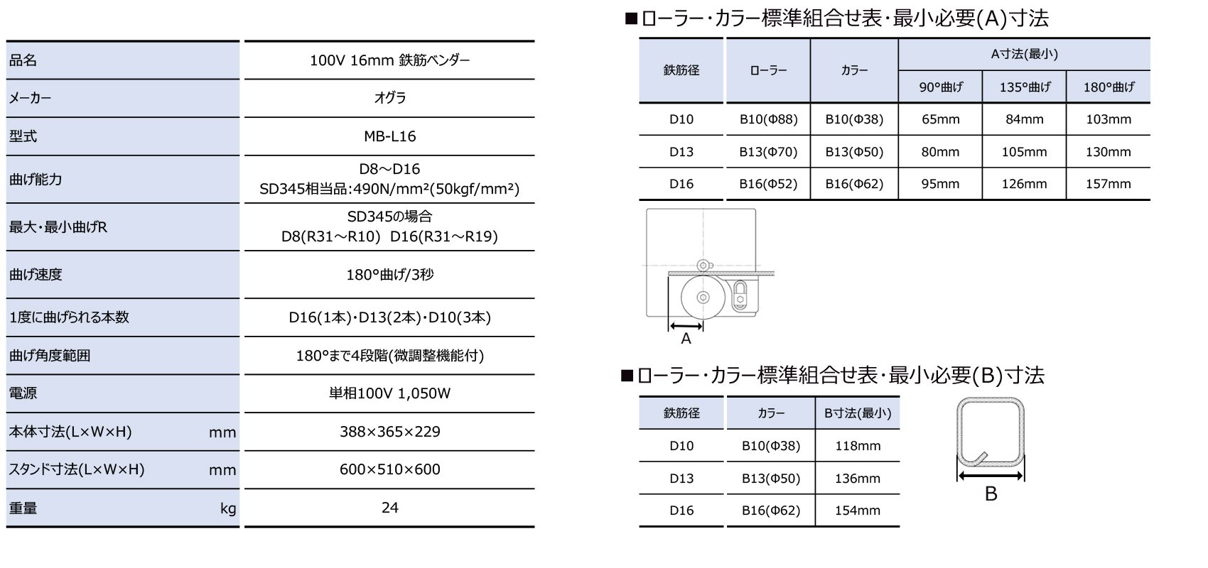 100V 16mm 鉄筋ベンダー｜建設機械器具、各種工事用機器レンタルの成松屋