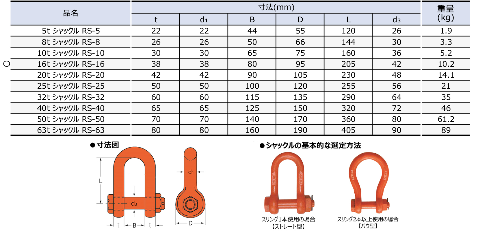 16t シャックル RS-16｜建設機械器具、各種工事用機器レンタルの成松屋