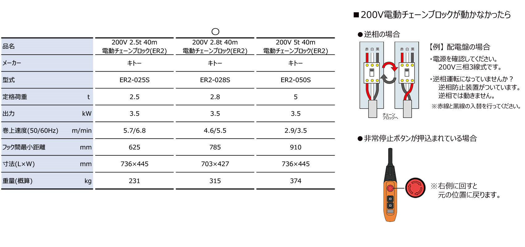 200V 2.8t 40m<br>電動チェーンブロック(ER2)｜建設機械器具、各種工事